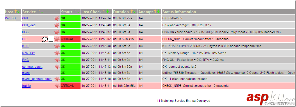 nagios,服務(wù)端配置