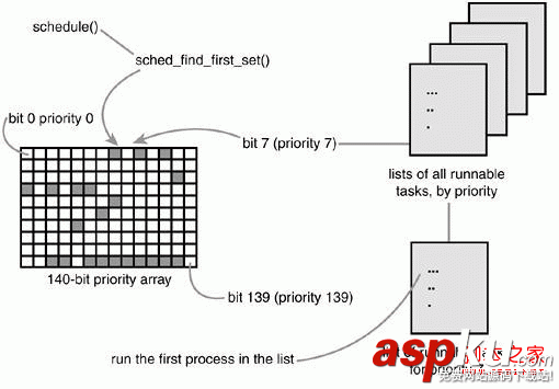 Linux系統(tǒng),系統(tǒng)進(jìn)程