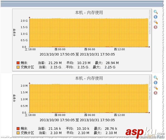 Cacti,RRDTOOL,中文亂碼