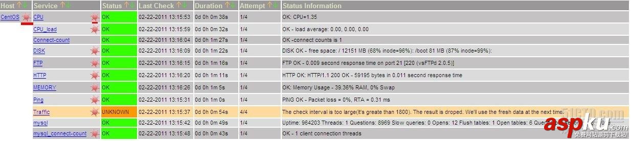 nagios,監控服務器