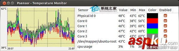 psensor,Linux,溫度