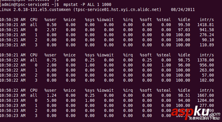 linux,系統(tǒng)監(jiān)控命令