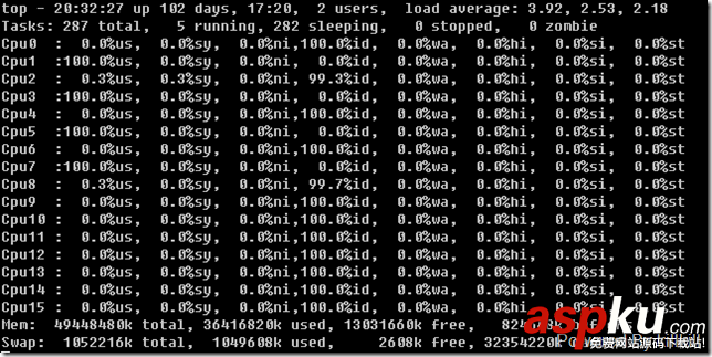 taskset,限制進程,CPU