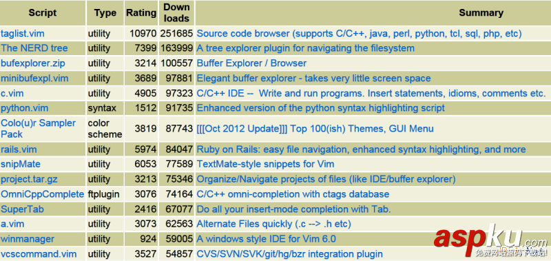 Linux折騰記,打造屬于自己的Vim