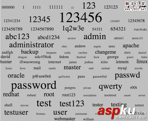 Linux,用戶名,密碼