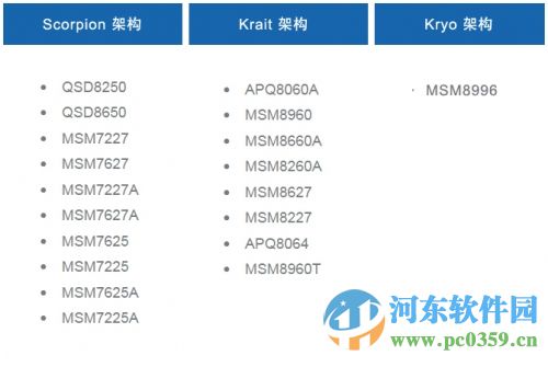 三星Galaxy S7/S7edge怎么樣？三星Galaxy S7價格與性能測評