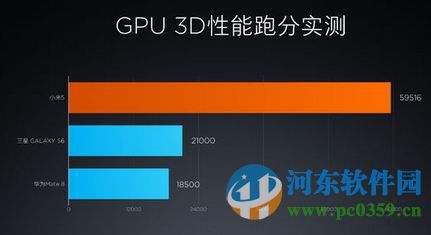 小米5安兔兔跑分多少？主流手機與小米5跑分對比