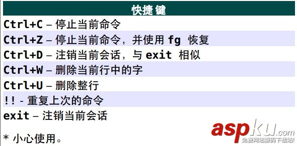 Unix/Linux 命令參考 命令,Unix,Linux