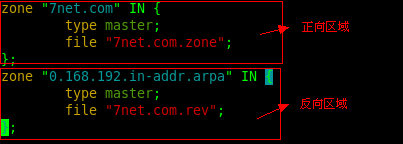 Centos中基于IP,域名,端口的虛擬主機搭建圖文教程 Centos,IP,域名,端口,虛擬主機