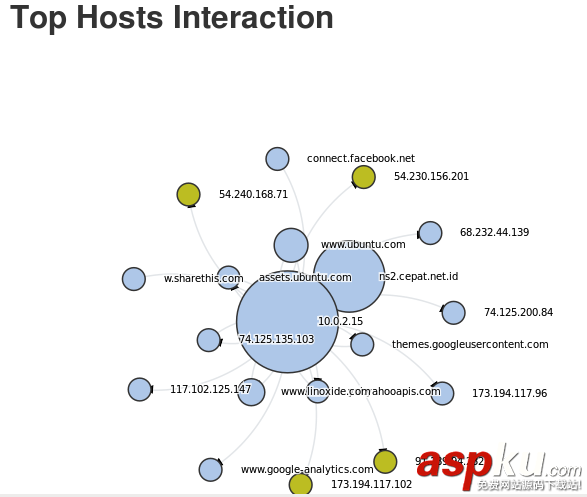 在CentOS系統上安裝網絡監控軟件ntopng CentOS,ntopng