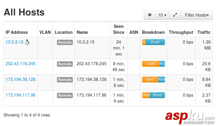 在CentOS系統上安裝網絡監控軟件ntopng CentOS,ntopng