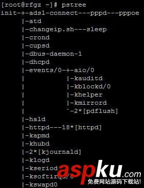 CentOS命令行性能檢測工具詳解 CentOS,命令行,性能檢測,工具