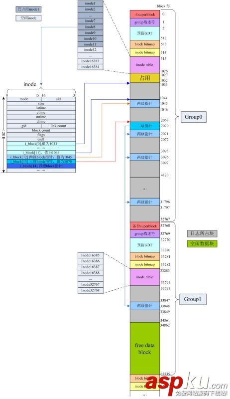 centos下初識(shí)日志式文件系統(tǒng)(ext3)詳解 centos,日志式文件,ext3