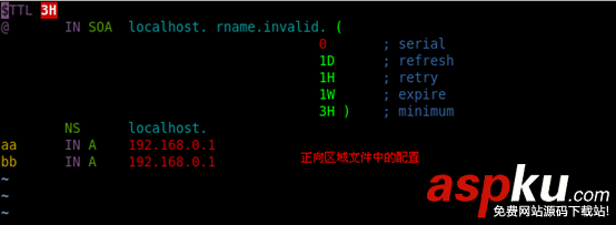 Centos中基于IP,域名,端口的虛擬主機搭建圖文教程 Centos,IP,域名,端口,虛擬主機