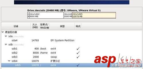 使用U盤作為載體使用UltraISO軟碟通安裝Centos6.4 U盤,Centos6.4