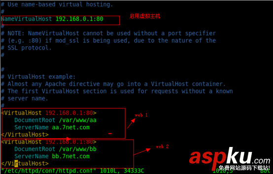 Centos中基于IP,域名,端口的虛擬主機搭建圖文教程 Centos,IP,域名,端口,虛擬主機