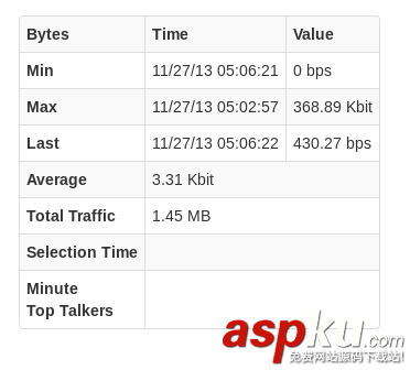 在CentOS系統上安裝網絡監控軟件ntopng CentOS,ntopng