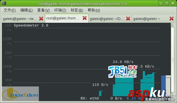 LINUX終端下的網(wǎng)絡(luò)監(jiān)測工具--Speedometer LINUX,終端,網(wǎng)絡(luò)監(jiān)測工具,Speedometer