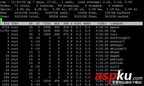 CentOS命令行性能檢測工具詳解 CentOS,命令行,性能檢測,工具