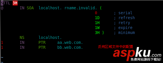 Centos中基于IP,域名,端口的虛擬主機搭建圖文教程 Centos,IP,域名,端口,虛擬主機