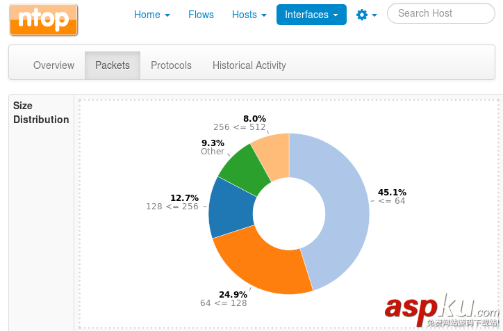 在CentOS系統上安裝網絡監控軟件ntopng CentOS,ntopng