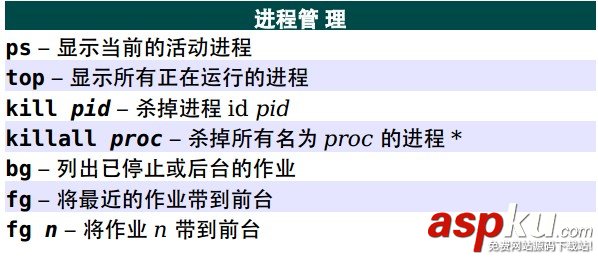 Unix/Linux 命令參考 命令,Unix,Linux