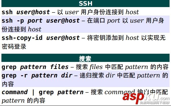 Unix/Linux 命令參考 命令,Unix,Linux