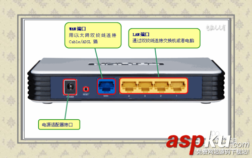路由器怎么設置?路由器設置圖解 路由器,路由器設置