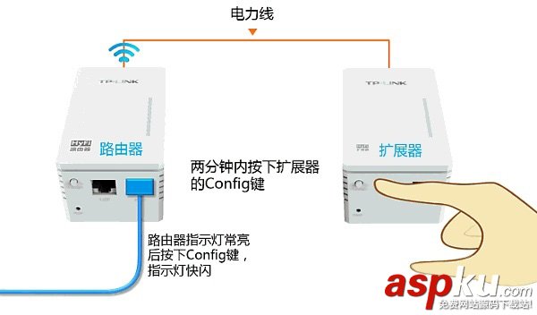 TP-Link,TL-H29RA,路由器設(shè)置