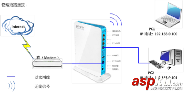 騰達(dá)(Tenda)W568R無(wú)線路由器設(shè)置圖文教程 騰達(dá),W568R,無(wú)線路由器