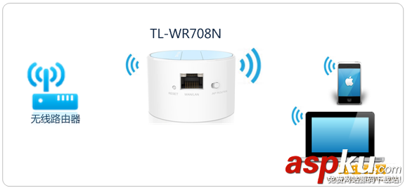 TL-WR708N路由器設置方法,多種上網模式設置方法(圖文) TL-WR708N,路由器,上網模式設置