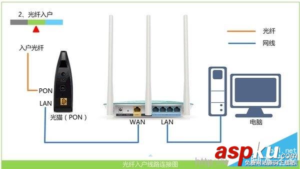 TP-link,無線路由器,無法上網,解決辦法