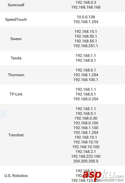路由器常見的默認(rèn)IP地址清單匯總篇