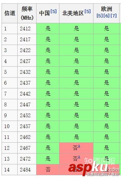 無(wú)線路由器的天線在家里如何擺放更合理 如何讓無(wú)線路由的信號(hào)更強(qiáng) 無(wú)線路由器,天線擺放,信號(hào)