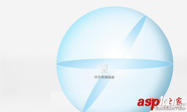 華為榮耀VS極路由3到底哪個好,PK一下,強者為王! 華為榮耀路由器,極路由