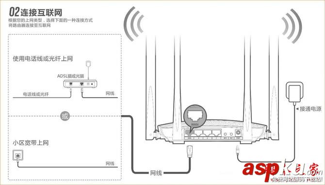 騰達F9 600M路由器賬號密碼怎么設置?騰達F9寬帶帳號密碼遷移功能使用方法 騰達F9,寬帶賬號,騰達寬帶密碼,路由器設置