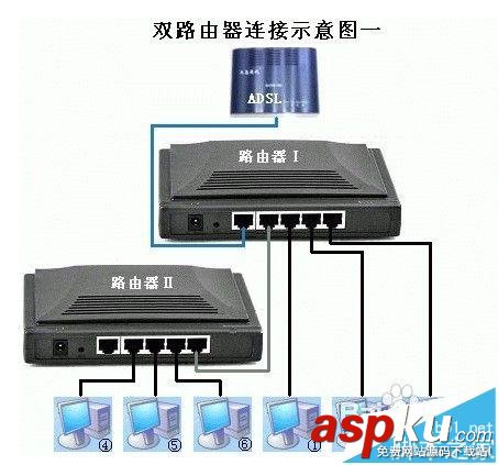 二級路由器該怎么設置聯網? 二級路由器,聯網