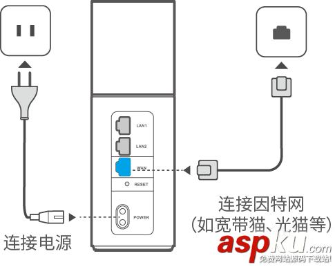 華為路由器Q1連接沒(méi)有網(wǎng)絡(luò)該怎么辦? 華為,路由器