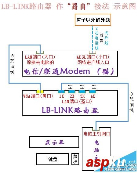 B-Link的BL-360智能路由器設置教程詳解(圖文) B-Link,BL-360,路由器