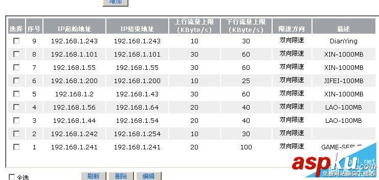路由器(Tl-R4148與H3C ER3100)限速設置方法(圖文教程) 路由器,限速,設置