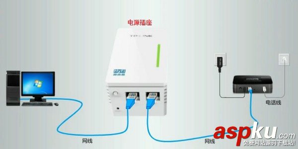 電力貓,TP-Link,無線路由器,路由器設(shè)置