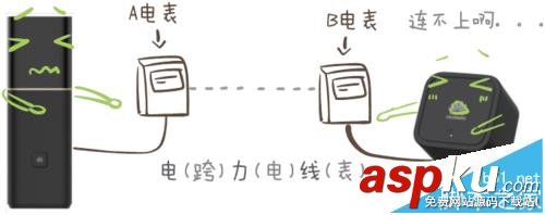 華為路由Q1子路由配對后無法插入房間使用怎么辦? 華為Q1,路由Q1