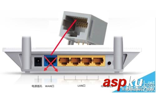 家用無線路由器的配置和常見問題匯總 無線路由器,無線路由器配置
