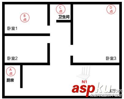 99元超值路由 磊科智能路由N1評測 磊科智能路由N1,路由器