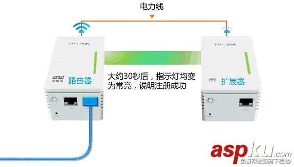 TP-Link,TL-H29RA,路由器設(shè)置