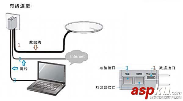 H3C無線路由器安裝教程,H3C無線路由器設置教程
