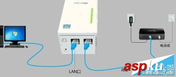 hyfi無線,路由器設置