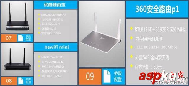 九款智能路由器橫向測評 智能路由器