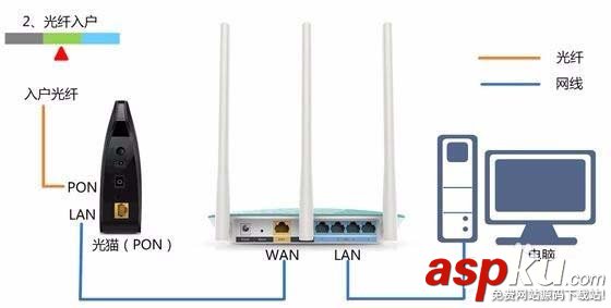 手機怎么設置雙頻無線路由器? 路由器