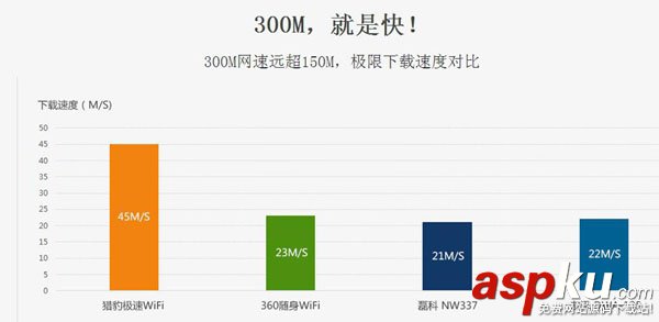 獵豹極速WiFi好不好 獵豹極速WiFi配置怎么樣 獵豹極速WiFi
